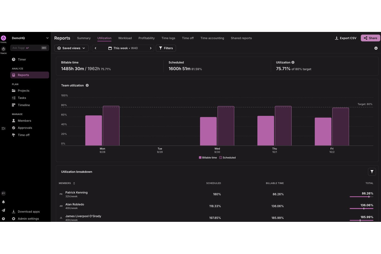 Interface de Toggl Track affichant les modes de suivi par minuteur, manuel, calendrier et automatisé avec une vue calendrier.