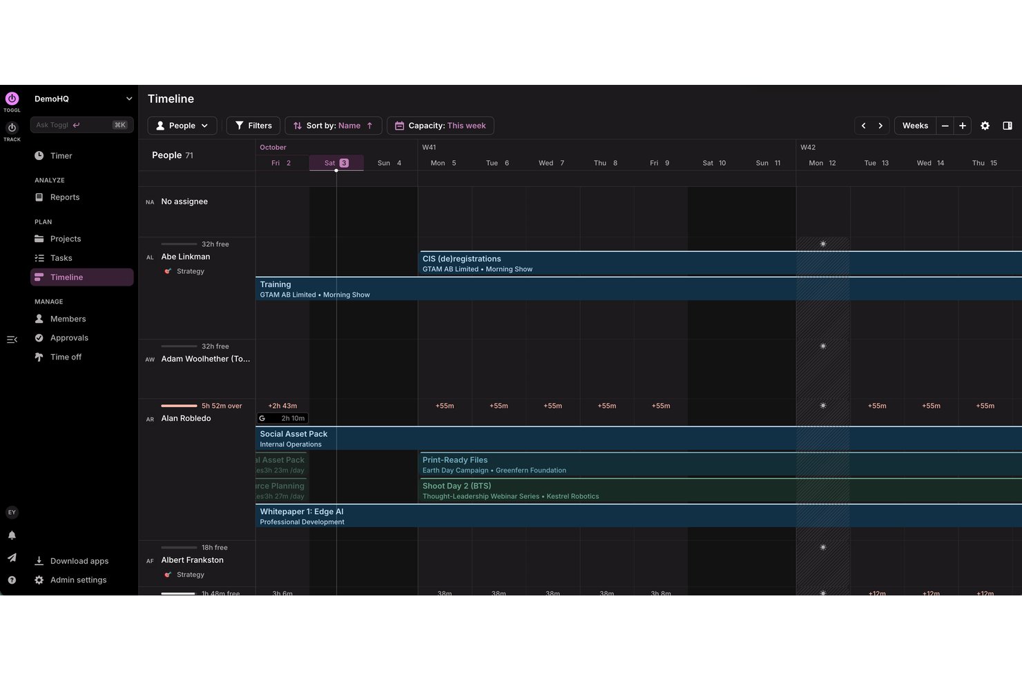 Toggl Timeline view showing team schedules and project assignments across two weeks.