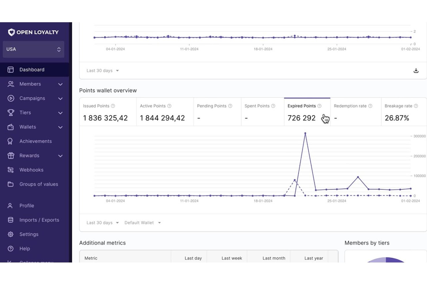 Open Loyalty screenshot - 10 Meilleurs Logiciels De Programmes De Fidélisation B2B En 2026