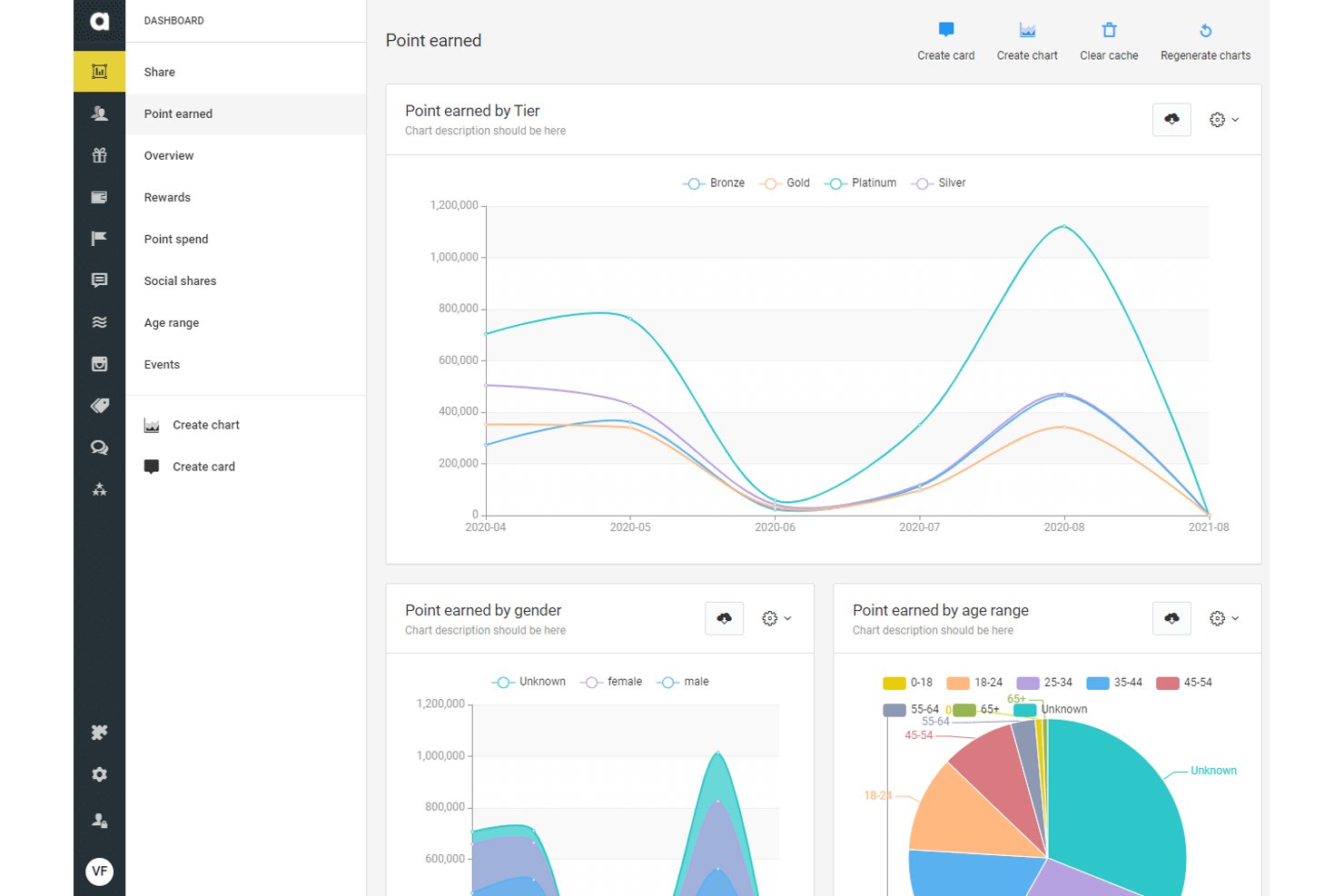 Antavo screenshot - 10 Meilleurs Logiciels De Programmes De Fidélisation B2B En 2026