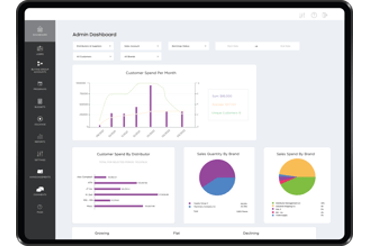 Brandmovers screenshot - 10 Meilleurs Logiciels De Programmes De Fidélisation B2B En 2026