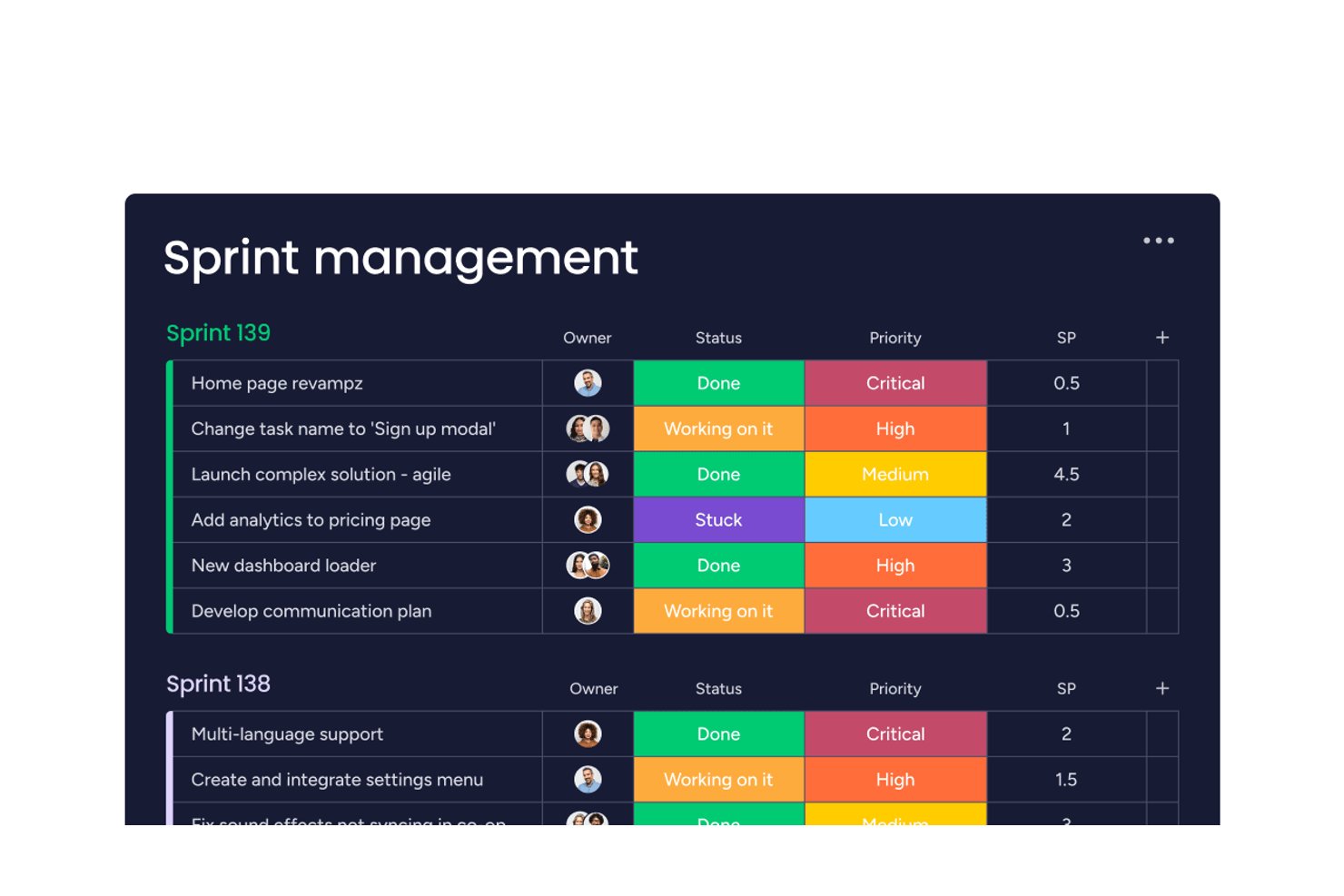 monday AI Workspace screenshot - The 10 Best Product Portfolio Management Tools In 2026