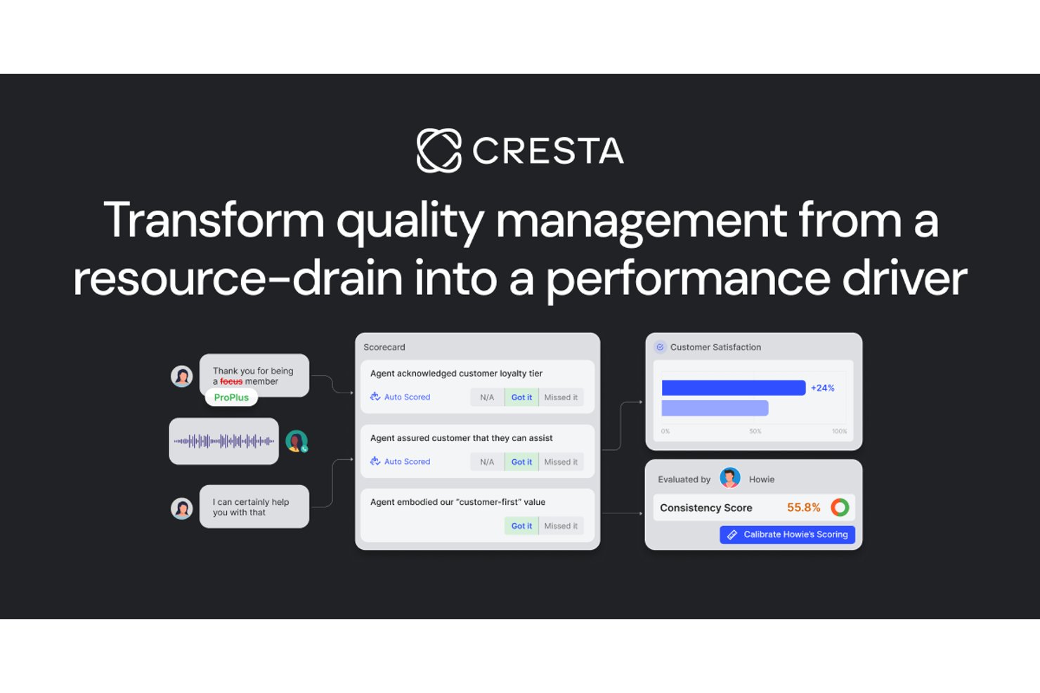 Cresta screenshot - 10 Best Call Center QA Software Options For 2026
