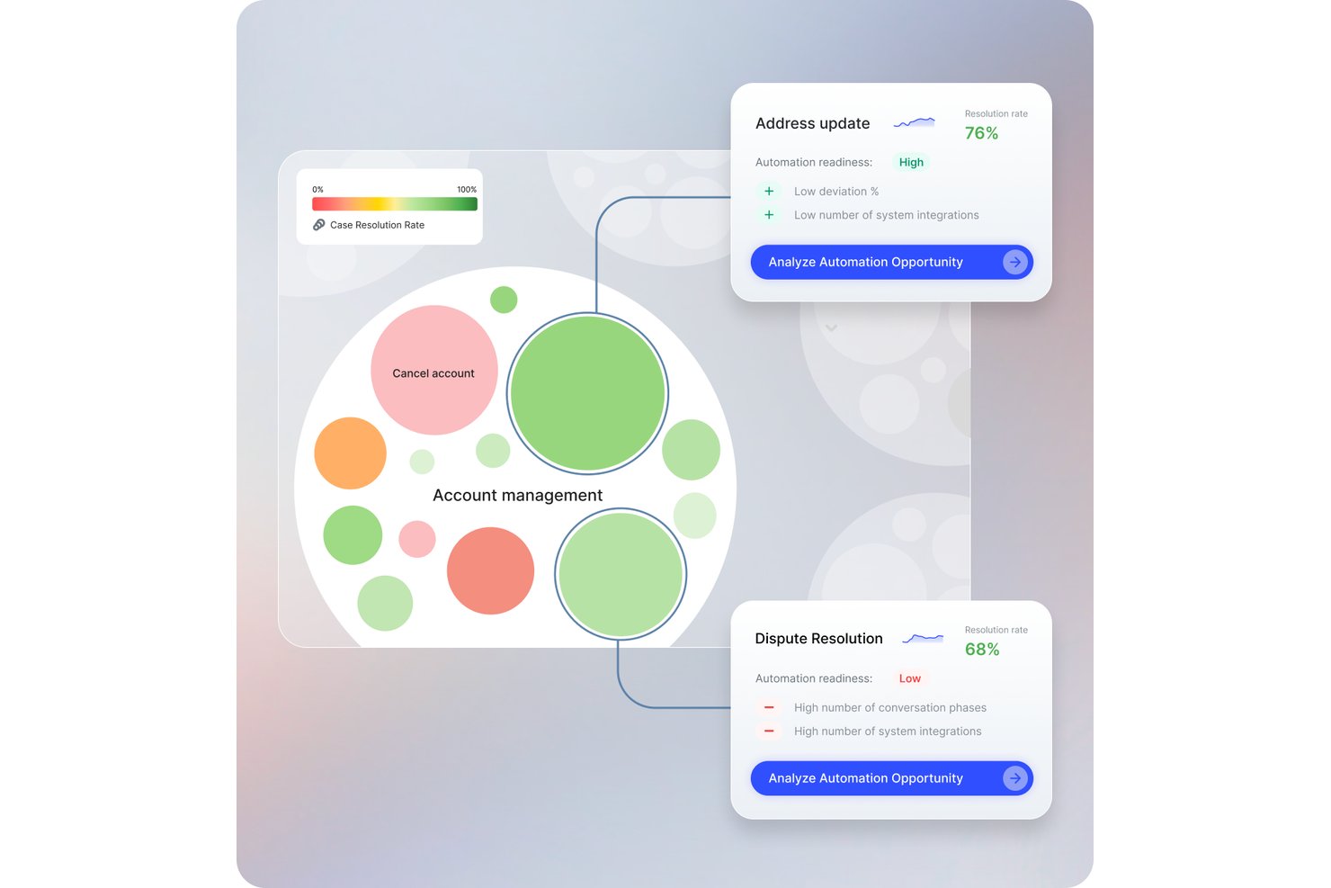 Cresta screenshot - 3 migliori software chatbot del 2026: recensioni e confronti