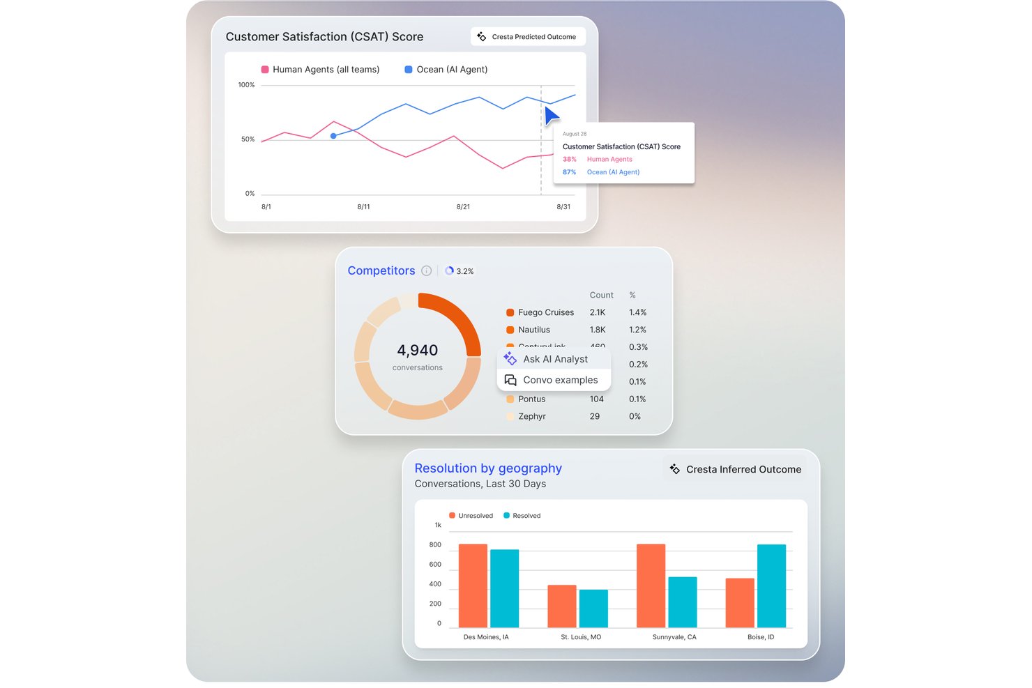 Cresta screenshot - 1 Migliori Soluzioni di Assistenza Clienti AI nel 2026