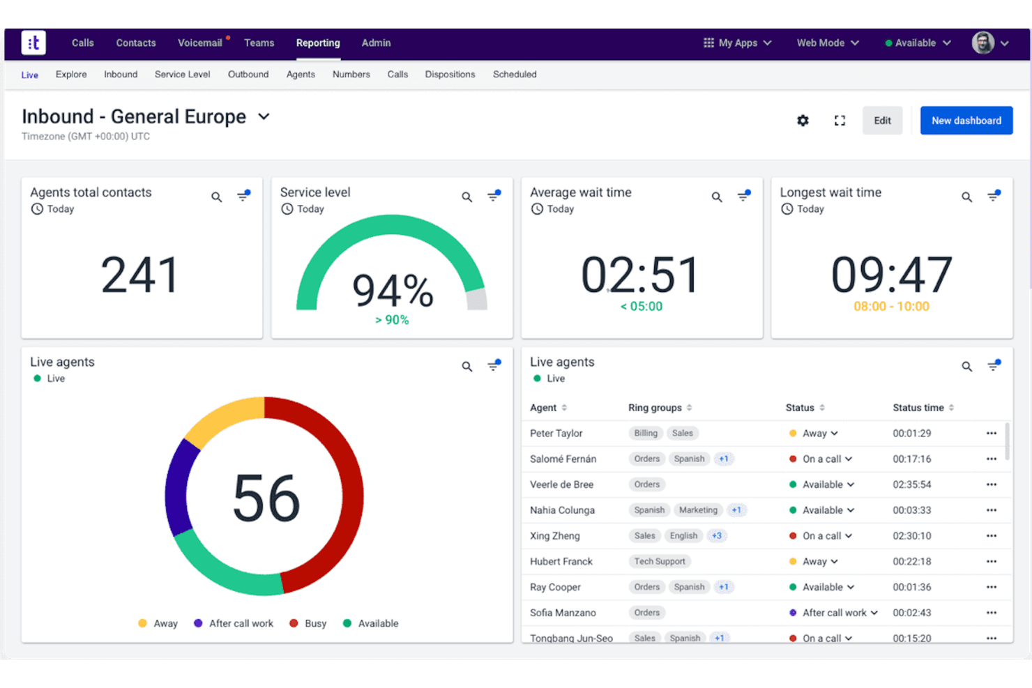 Talkdesk screenshot - 10 beste Callhippo-Alternativen 2026