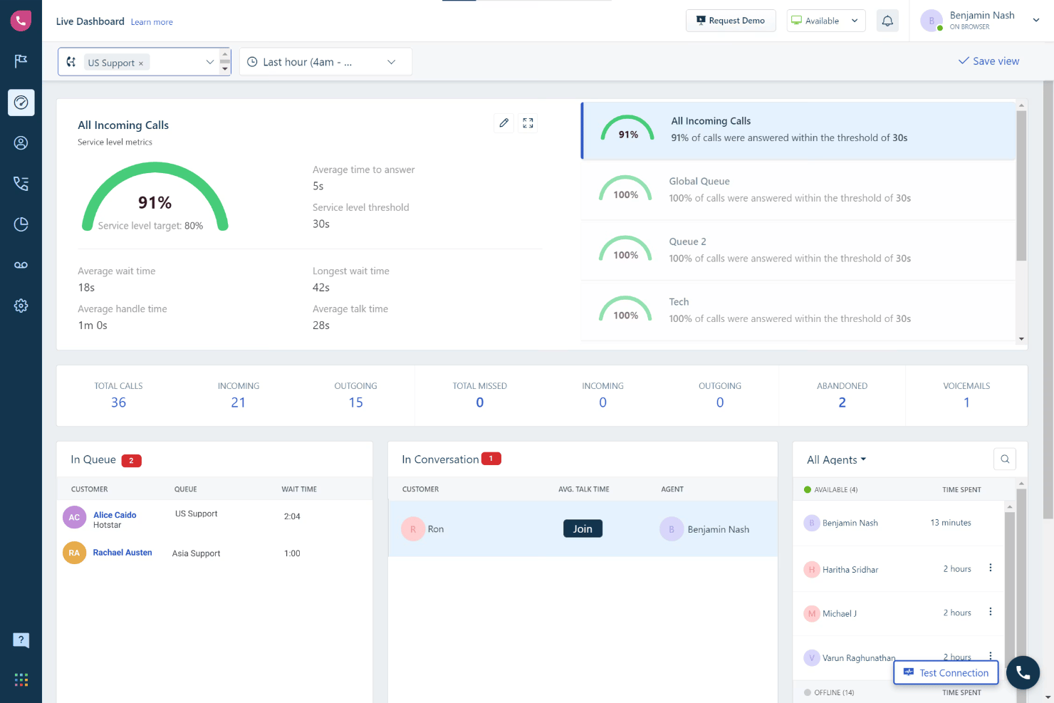Freshcaller screenshot - 10 beste Callhippo-Alternativen 2026