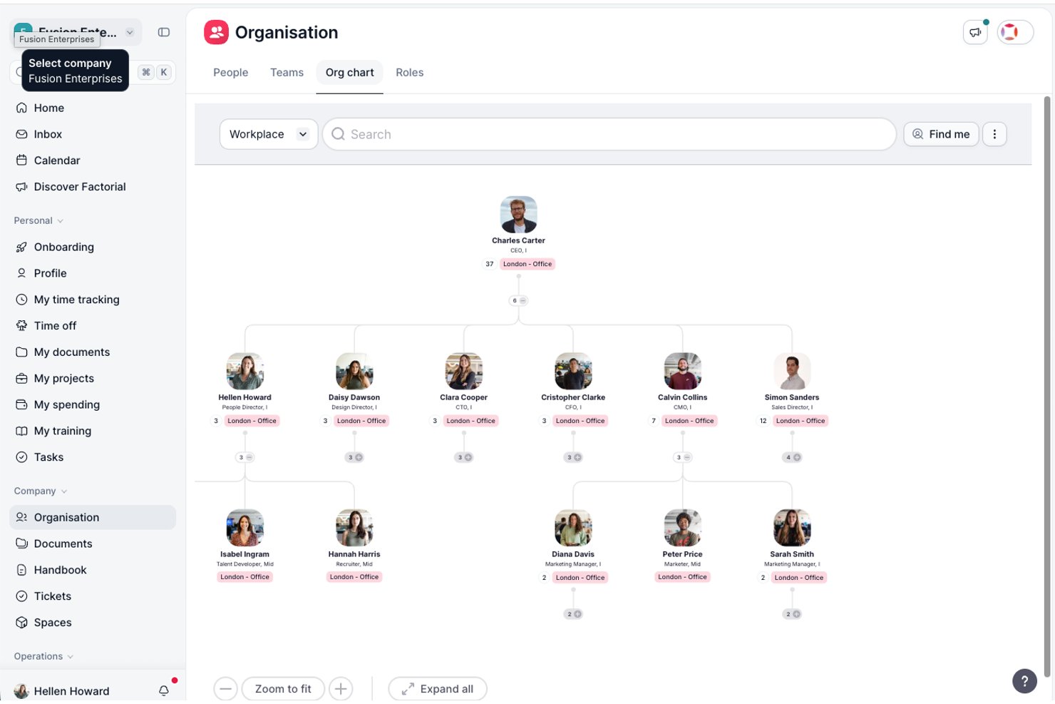 Factorials organisationsschema visar VD:n och sex rapporter på direktörsnivå med underordnade team.
