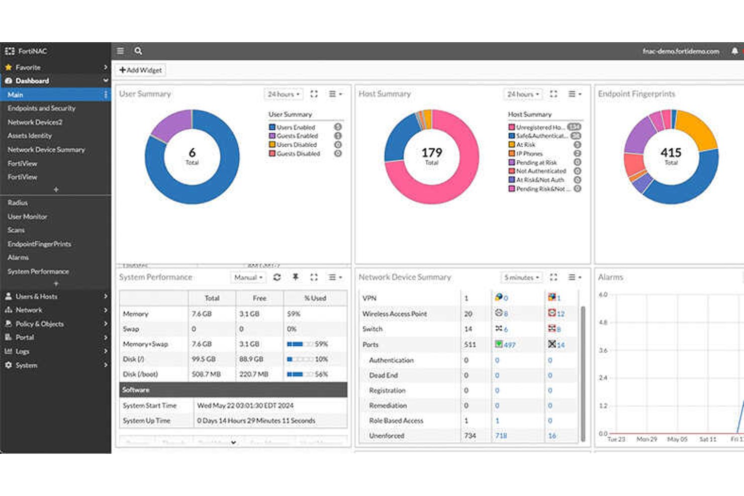 Fortinet FortiNAC screenshot - I 10 migliori software di controllo accesso alla rete del 2026