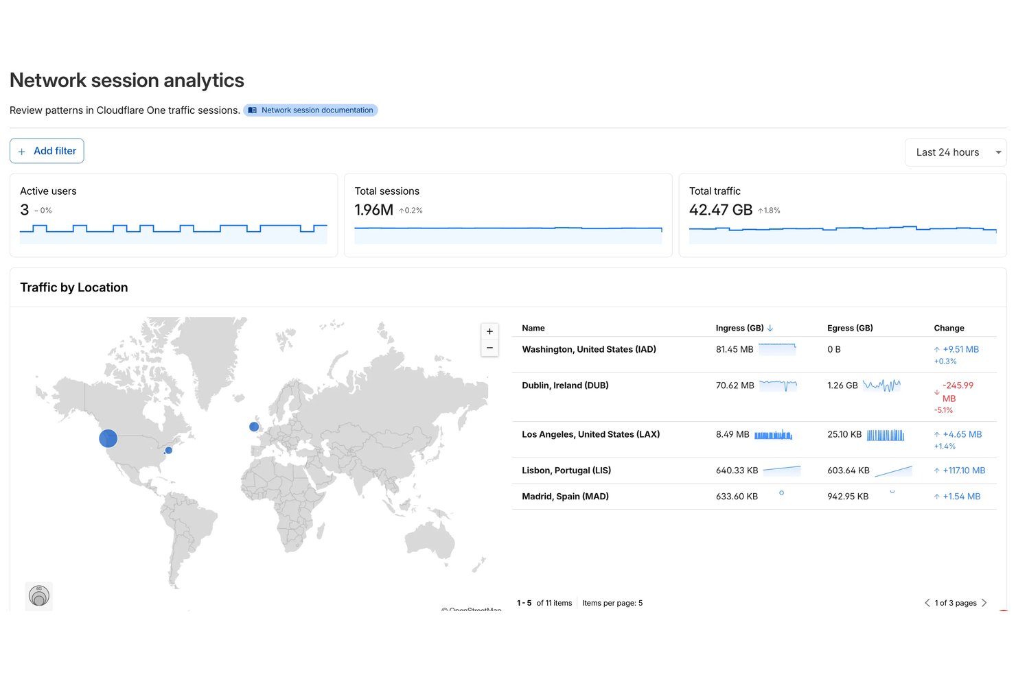 Cloudflare One screenshot - Los 10 Mejores Software de Control de Acceso a Redes de 2026