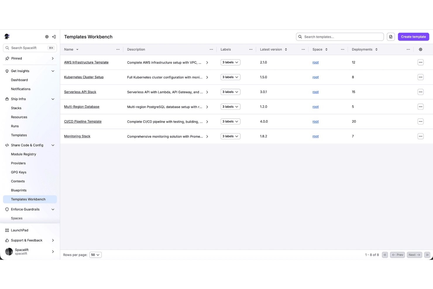 Spacelift screenshot - 10 beste interne ontwikkelaarsplatforms in 2026
