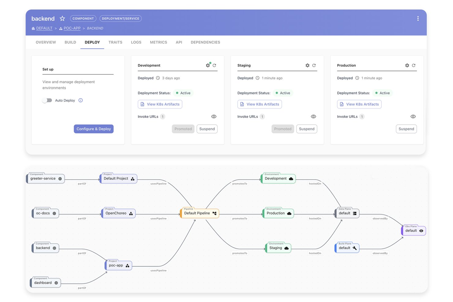 WSO2 screenshot - 10 Best Internal Developer Platforms in 2026