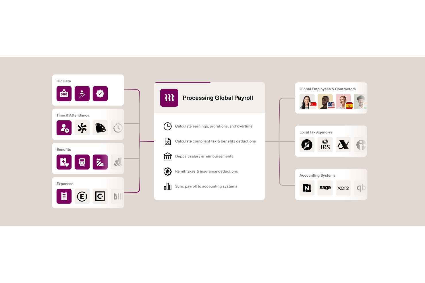 Rippling screenshot - 10 Best Global Payroll Services in Mexico in 2026
