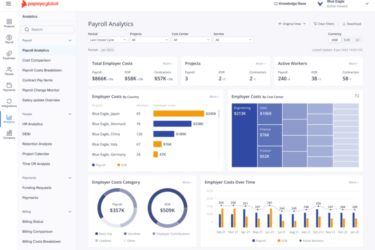 Dashboard voor loonanalyses van Papaya Global met werkgeverskosten, actieve werknemers en grafieken per land en kostenplaats.