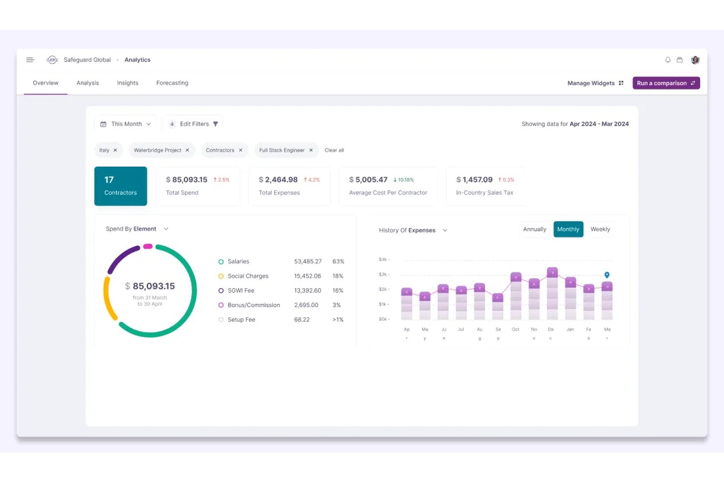 Safeguard Global screenshot - 10 Best Global Payroll Services in Mexico in 2026