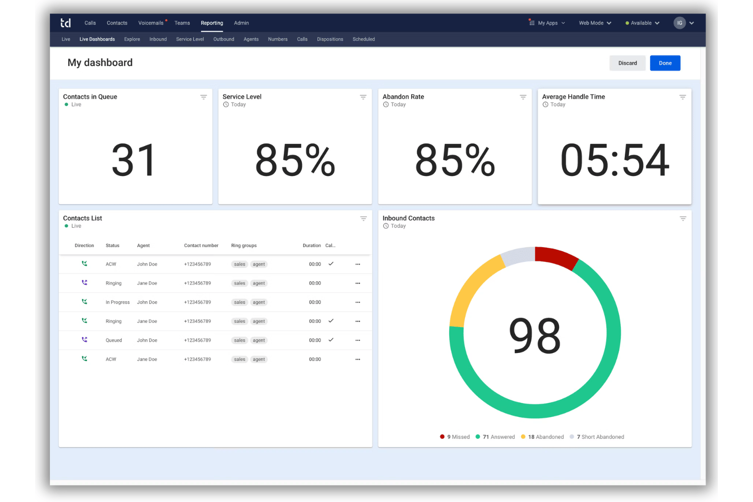 Talkdesk screenshot - 10 Mejores aplicaciones VoIP en 2026