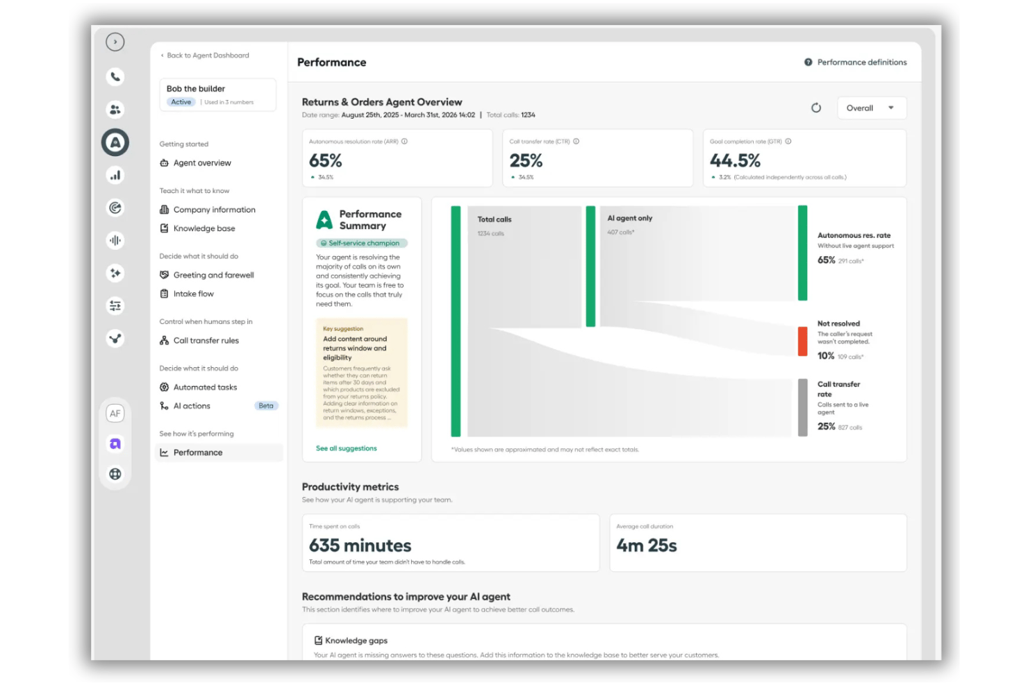 Een afbeelding van het Aircall-dashboard met gegevens over prestatieanalyses.
