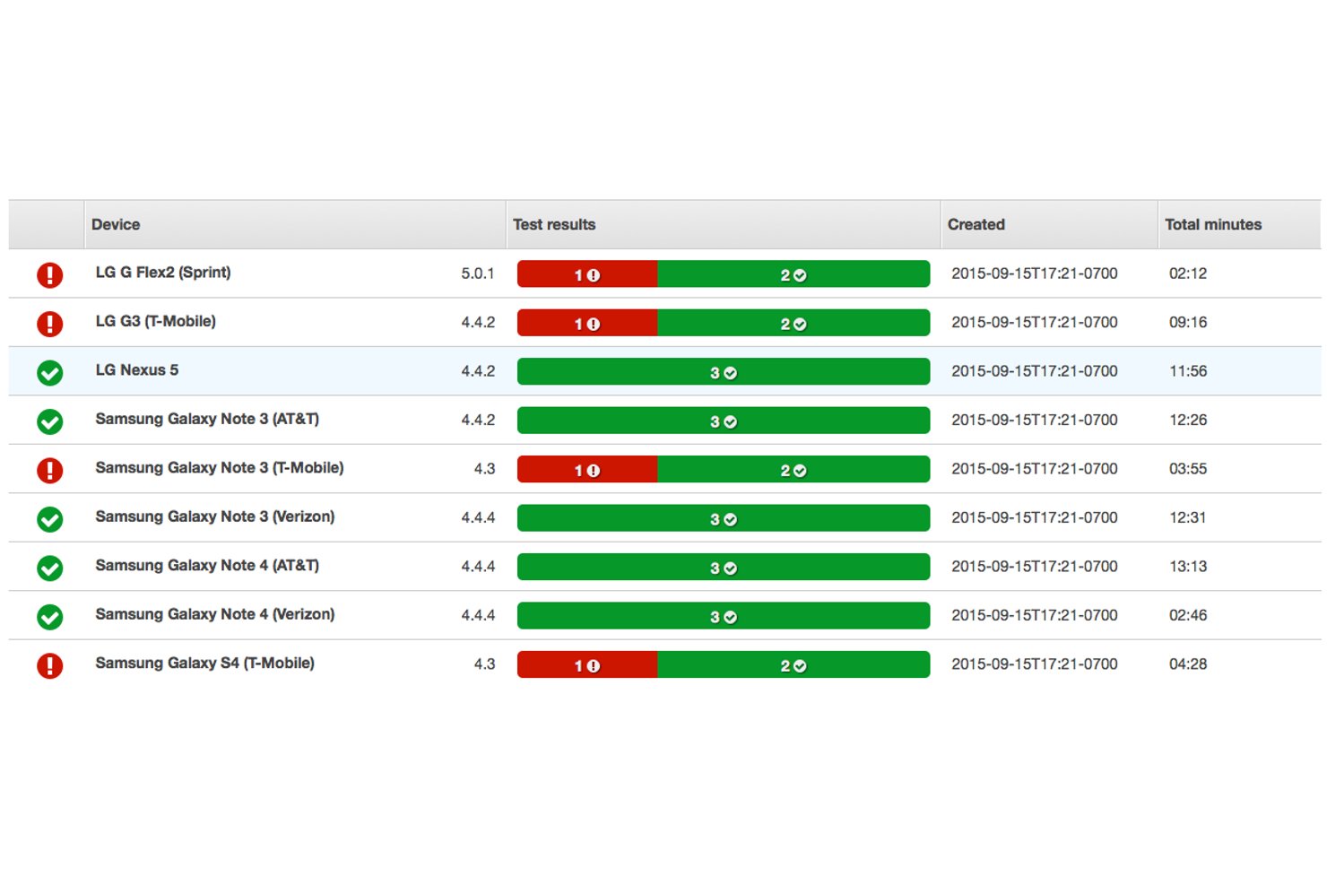 AWS Device Farm screenshot - 8 Best Android Emulators For Mac Reviewed In 2026