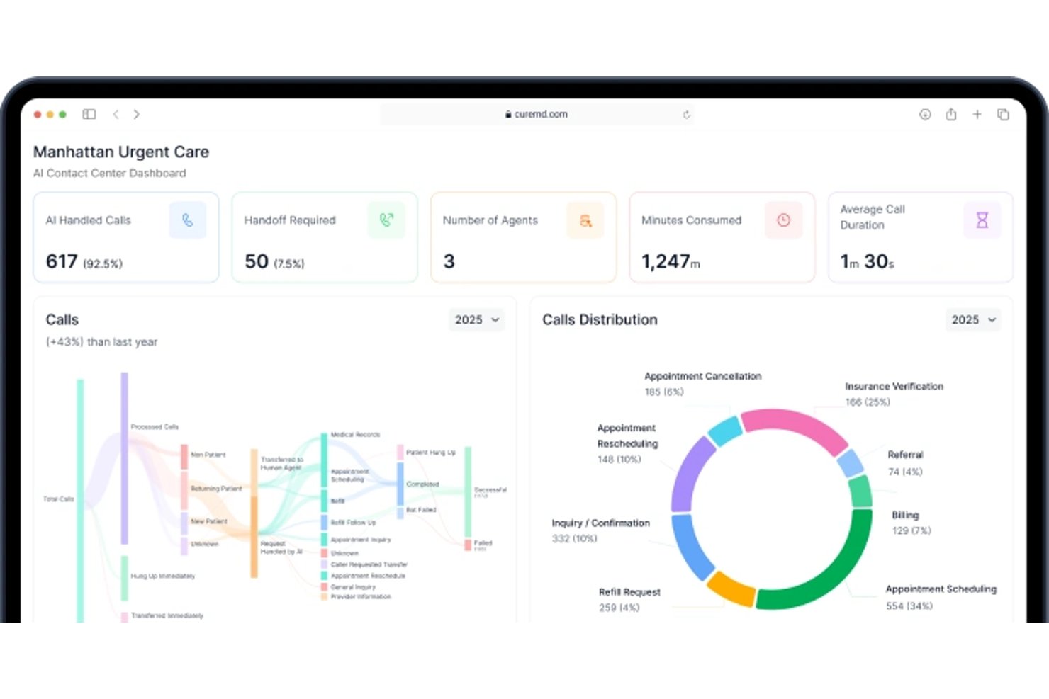 CureMD screenshot - 10 Best AI EMR Software in 2026