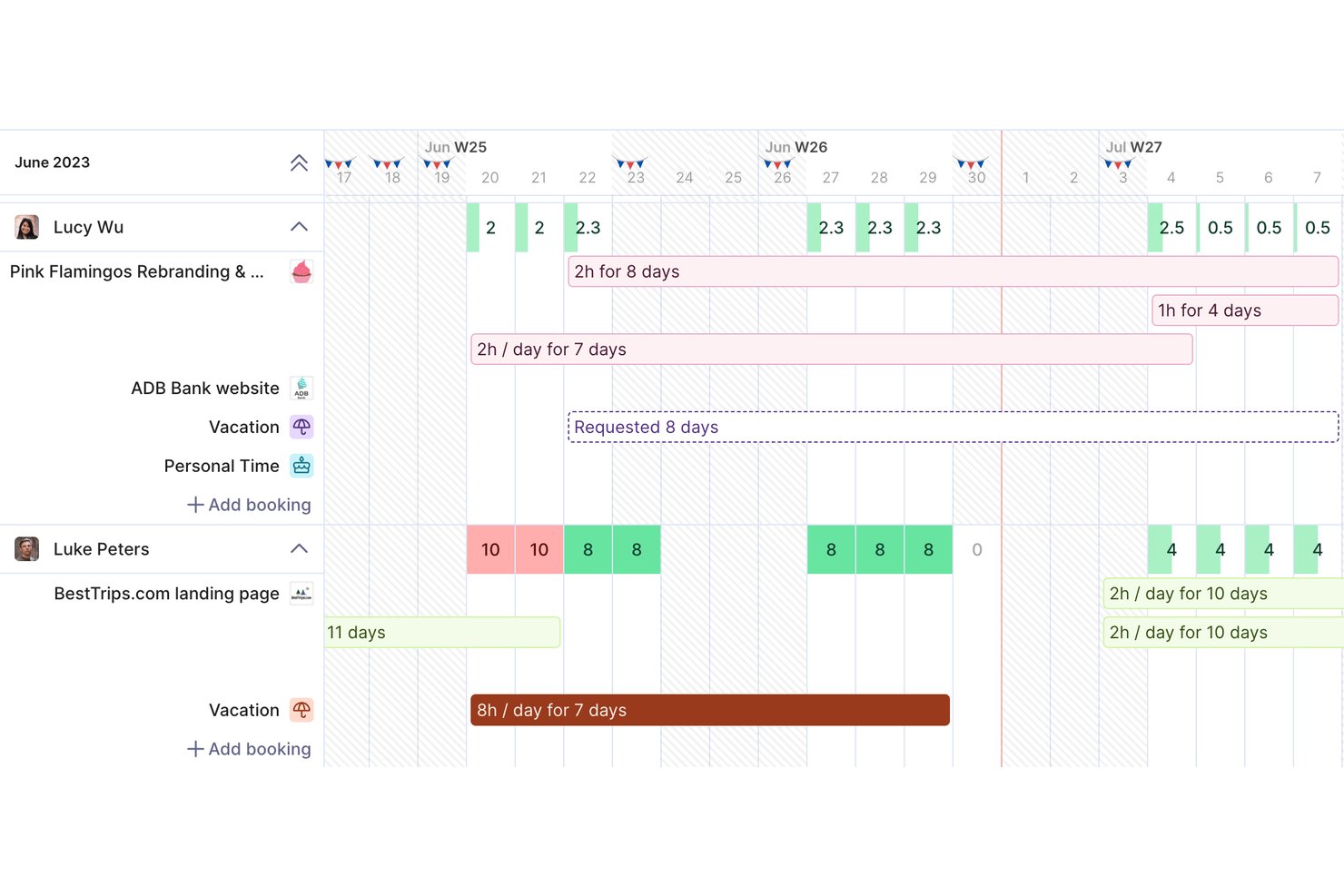 Productive screenshot - 24 Best IT Resource Management Software Reviewed in 2026