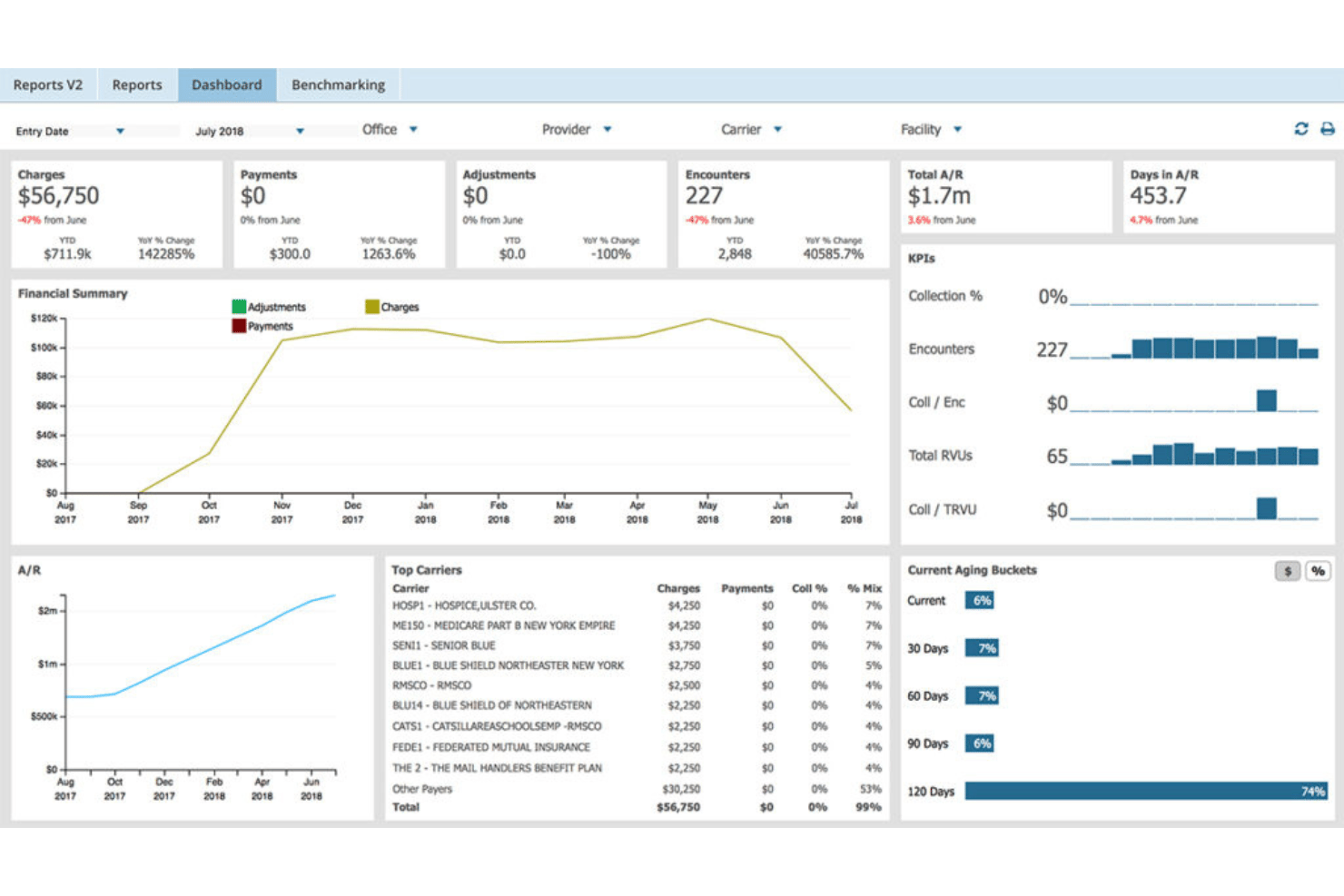 AdvancedMD screenshot - 10 meilleurs logiciels automatisés de facturation médicale en 2026