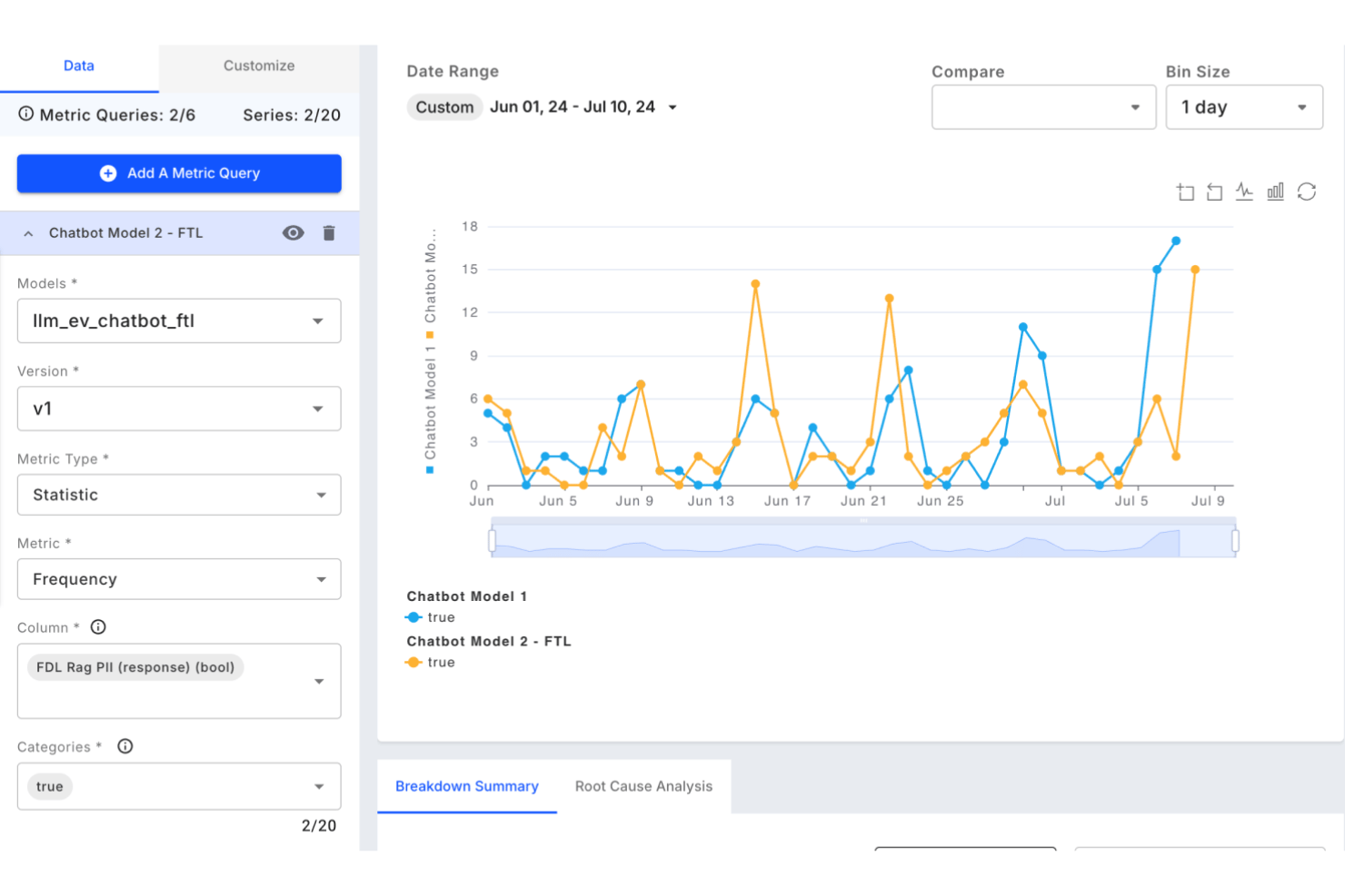 Fiddler AI screenshot - Die 10 besten Tools zur Überwachung von ML-Modellen im Jahr 2026