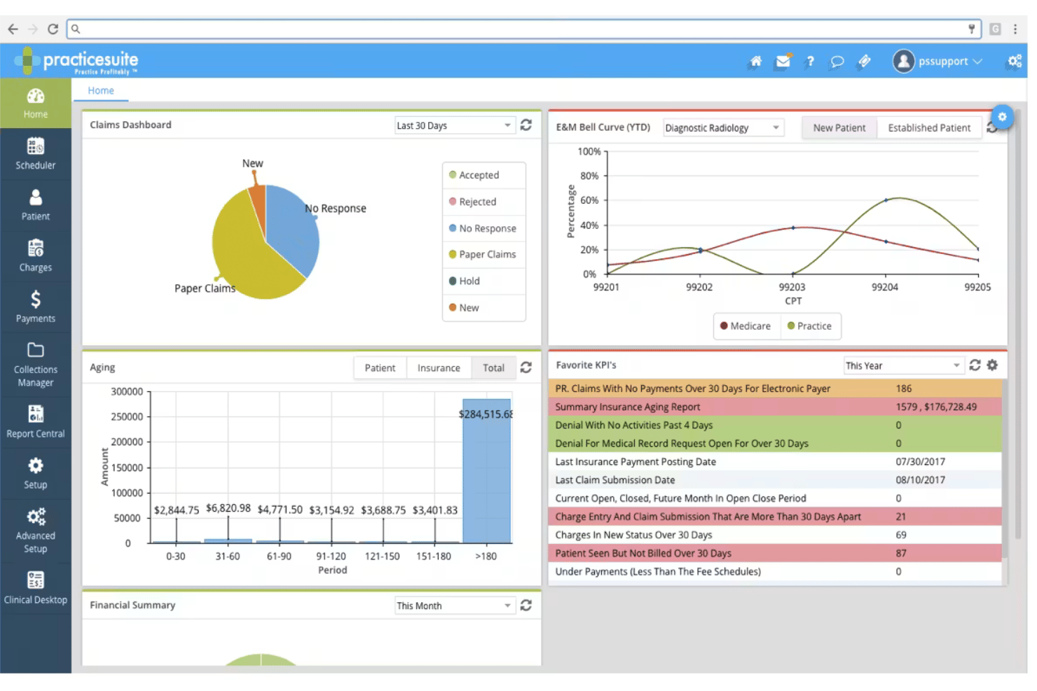 PracticeSuite screenshot - 10 meilleurs logiciels automatisés de facturation médicale en 2026