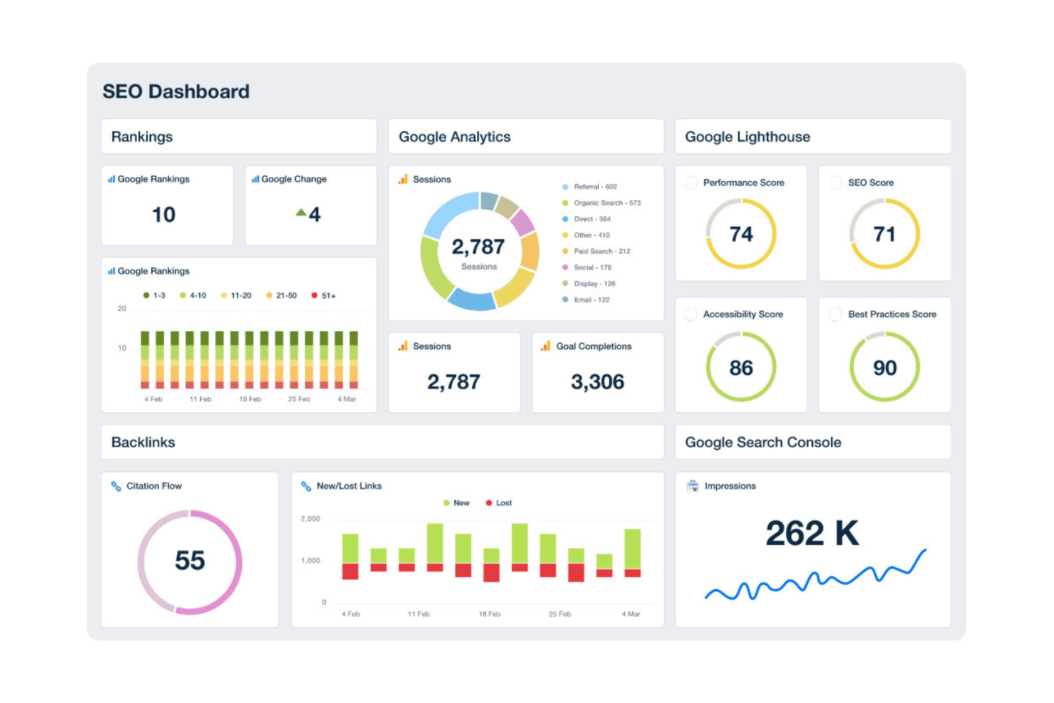AgencyAnalytics screenshot - 10 Best SEO Tools for Agencies in 2026