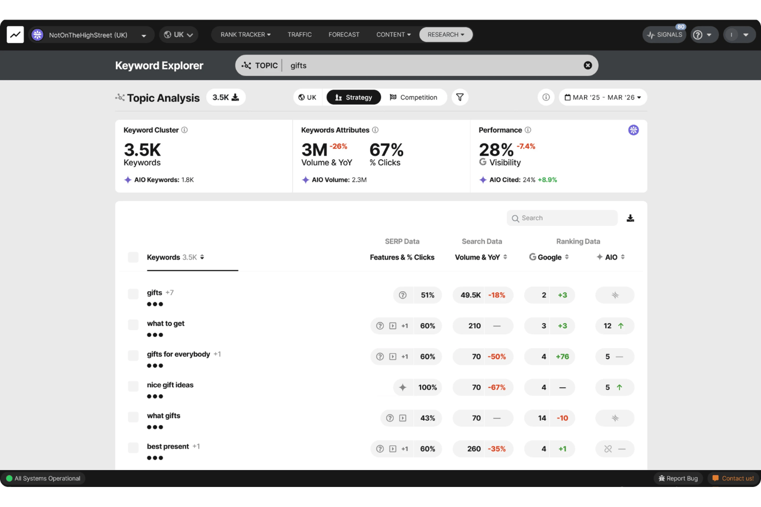 SEOmonitor screenshot - 10 Best SEO Tools for Agencies in 2026