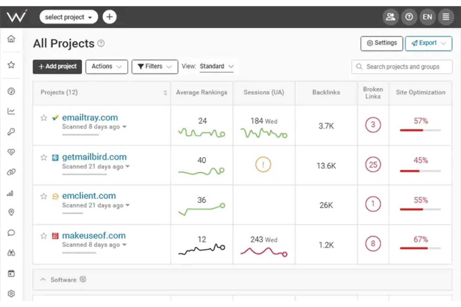 WebCEO screenshot - 10 Best SEO Tools for Agencies in 2026