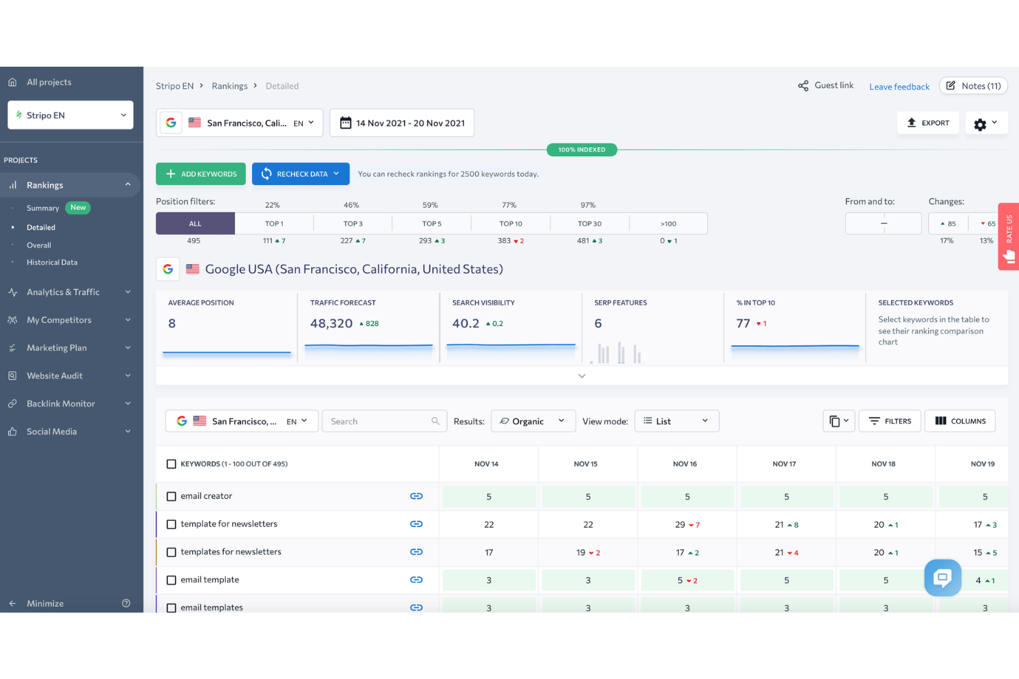 SE Ranking screenshot - 10 Best SEO Tools for Agencies in 2026