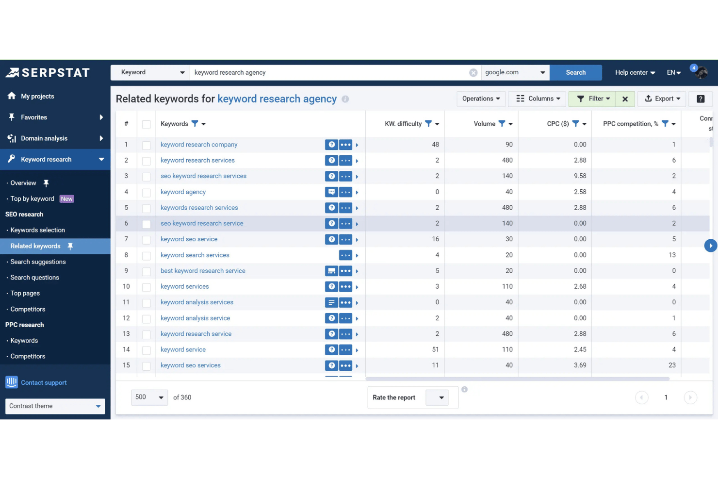 Serpstat screenshot - 10 Best SEO Tools for Agencies in 2026