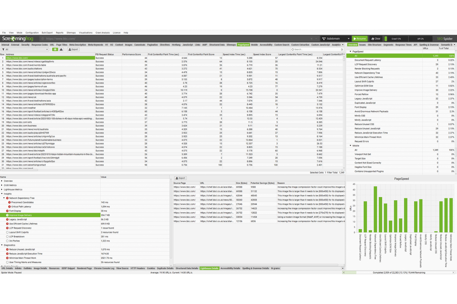 Screaming Frog SEO Spider showing PageSpeed tab with performance scores and Lighthouse audit details