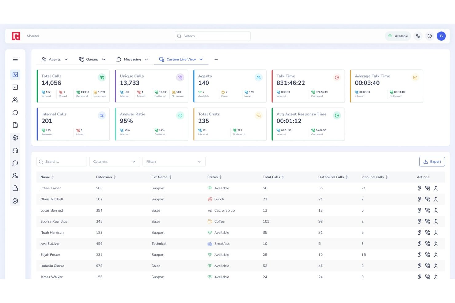 Squaretalk screenshot - 10 Best Call Center QA Software Options For 2026