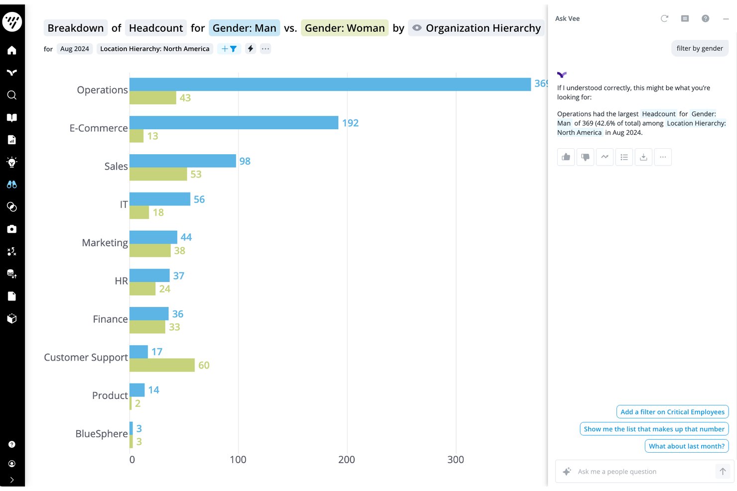 Visier screenshot - 10 meilleurs logiciels professionnels d’IA en 2026