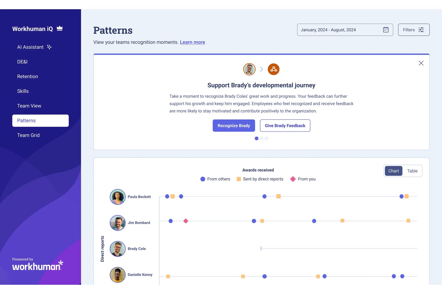 Workhuman Future Leaders screenshot - Die 10 besten KI-Entscheidungssoftware im Test 2026