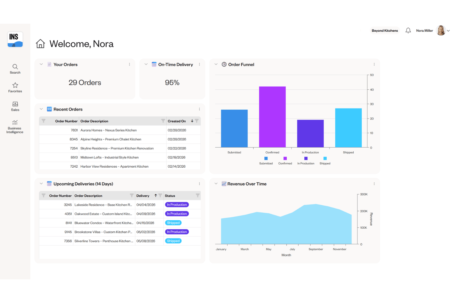 Cyncly Insight screenshot - 10 meilleurs logiciels de gestion d’atelier de menuiserie en 2026