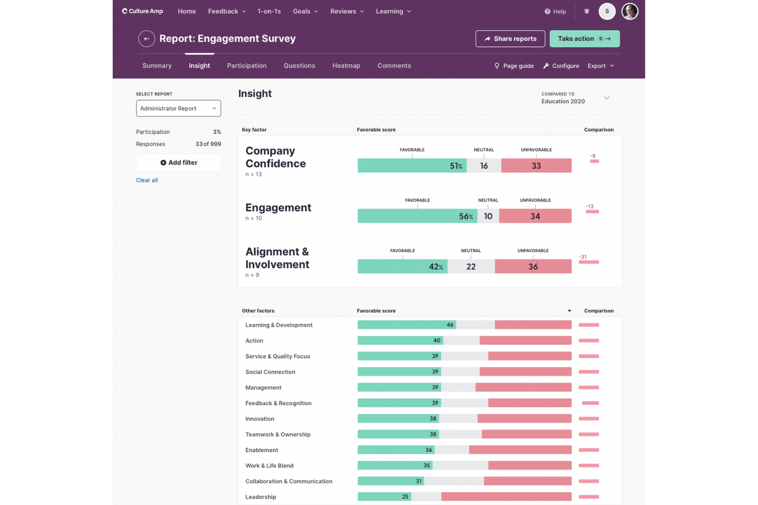 Culture Amp screenshot - 10 Best Career Management Software for Remote Teams in 2026