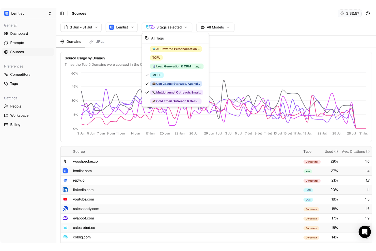 Peec AI screenshot - 10 Best Generative Engine Optimization Tools in 2026