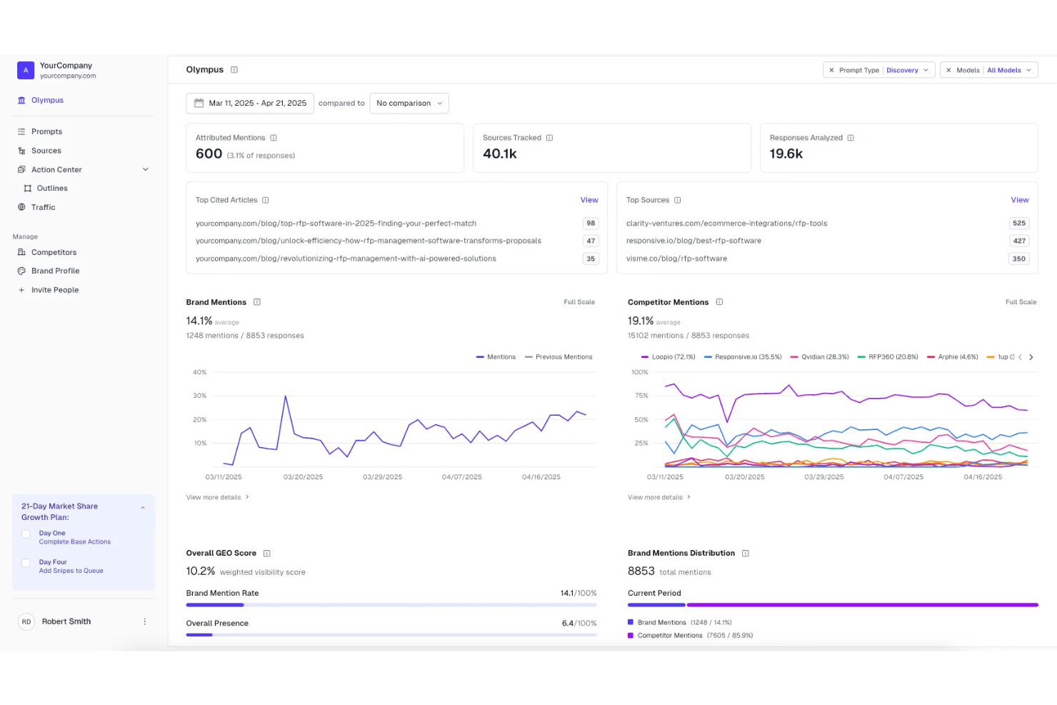 AthenaHQ screenshot - 10 Best Generative Engine Optimization Tools in 2026