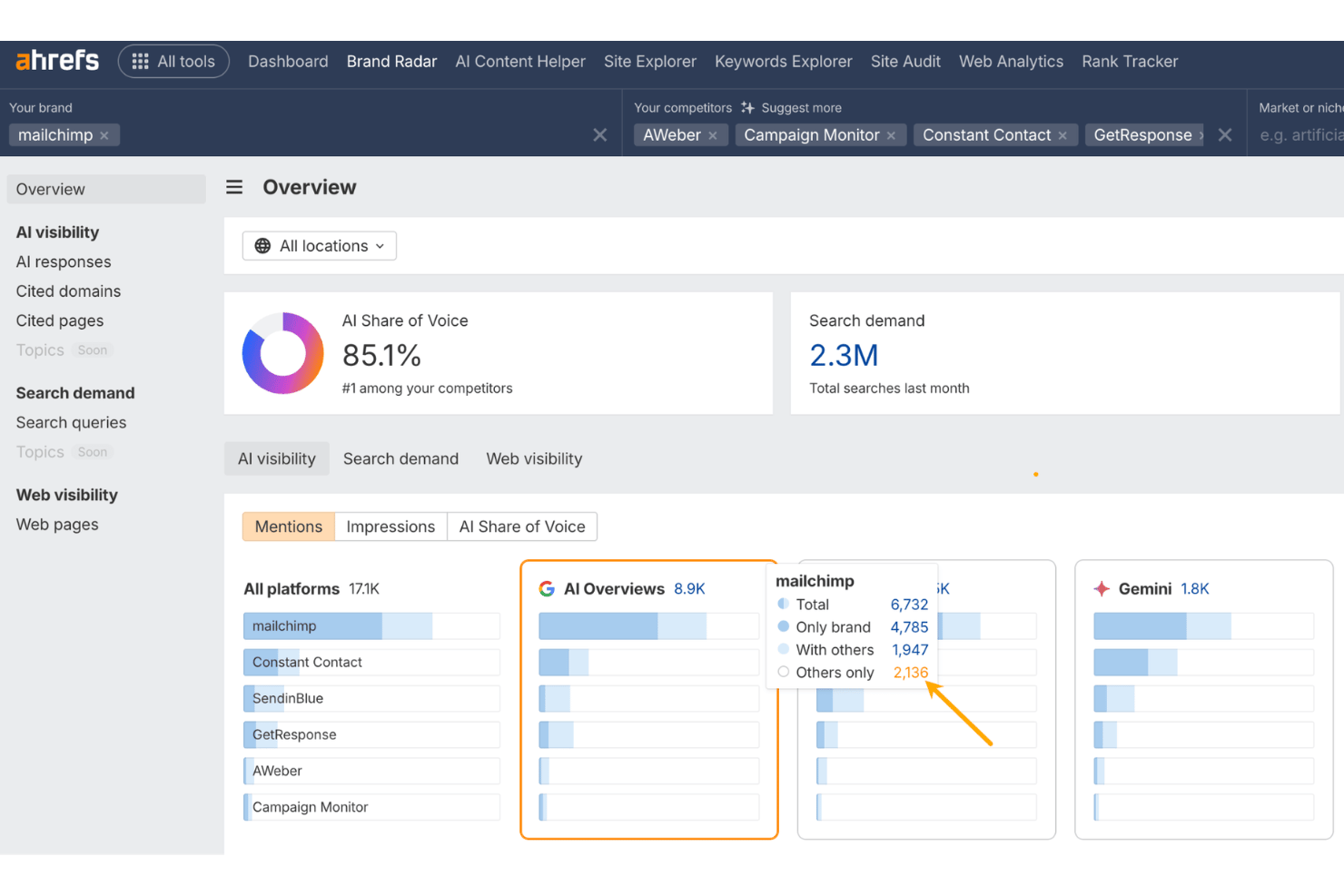 Ahrefs Brand Radar screenshot - 10 Best Generative Engine Optimization Tools in 2026