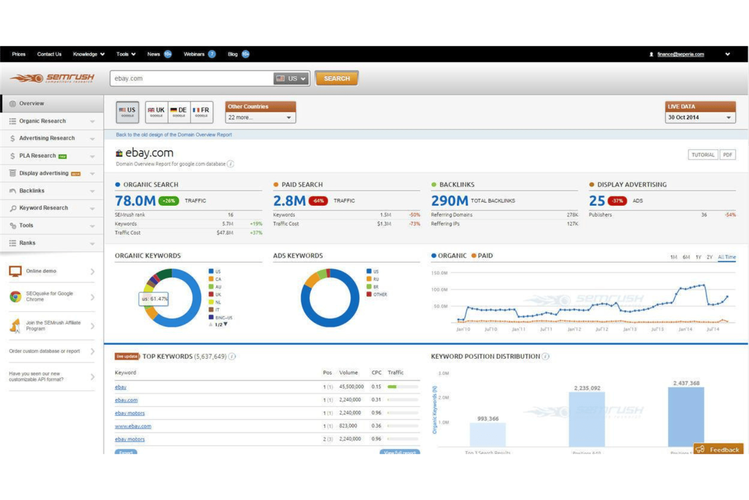 Semrush screenshot - 10 Best Generative Engine Optimization Tools in 2026