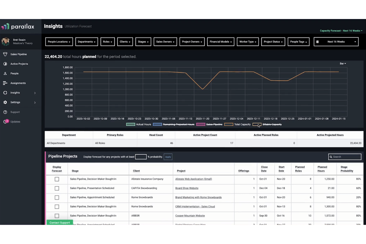 Parallax Insights dashboard showing utilization forecast chart and pipeline projects table.