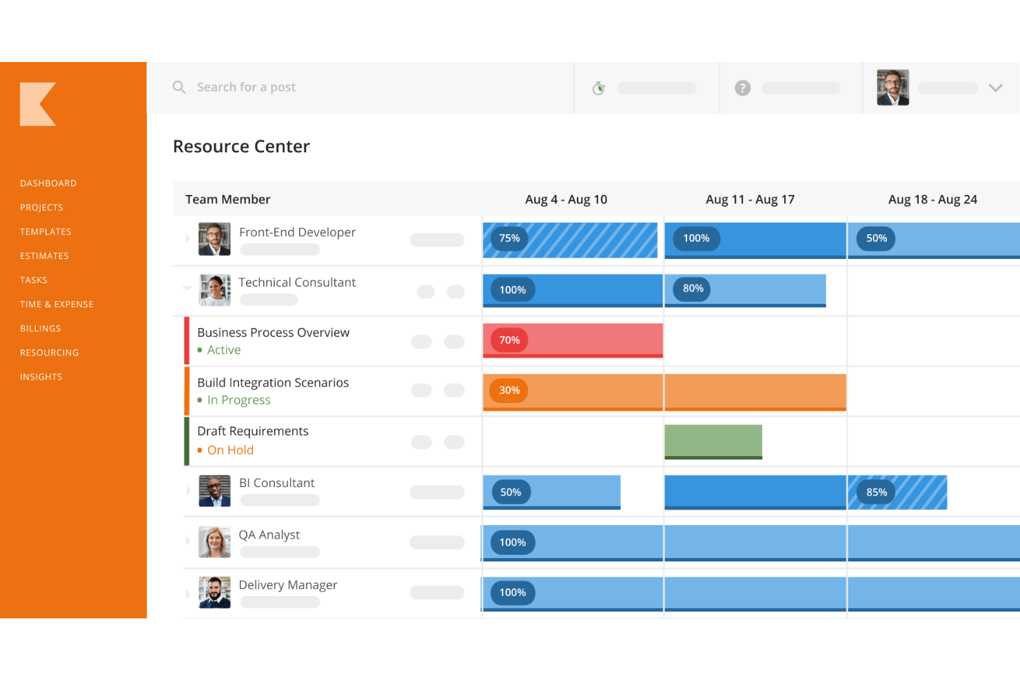 Kantata Resource Center dashboard showing team member capacity percentages across three weekly date ranges.