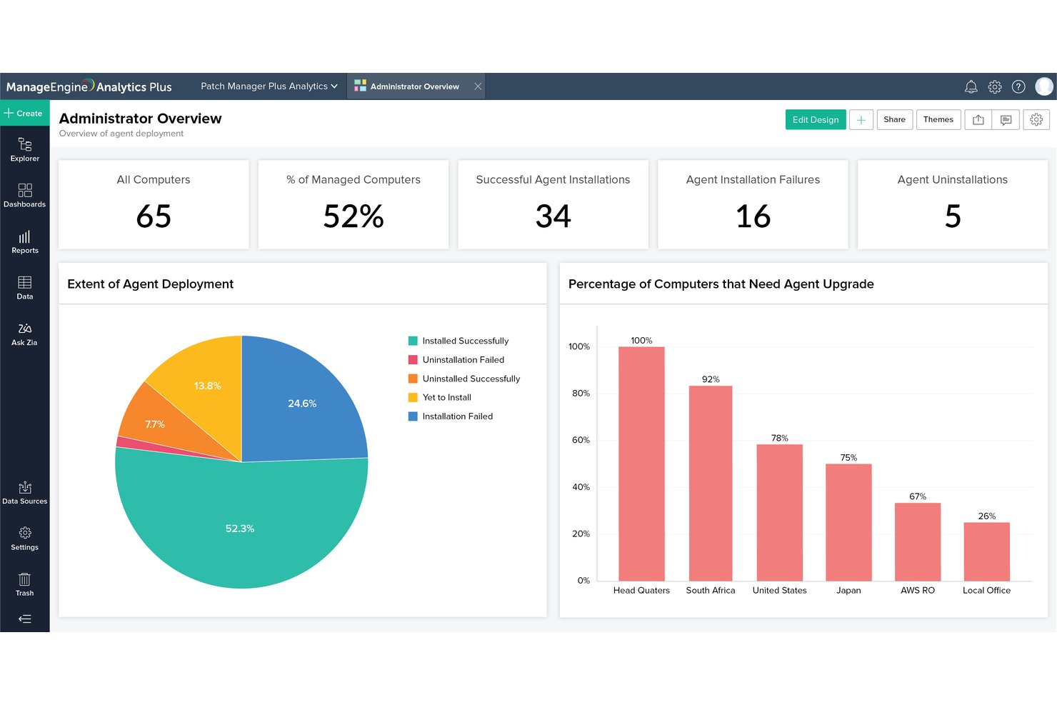 ManageEngine Patch Manager Plus screenshot - 10 Best Enterprise Patch Management Software in 2026