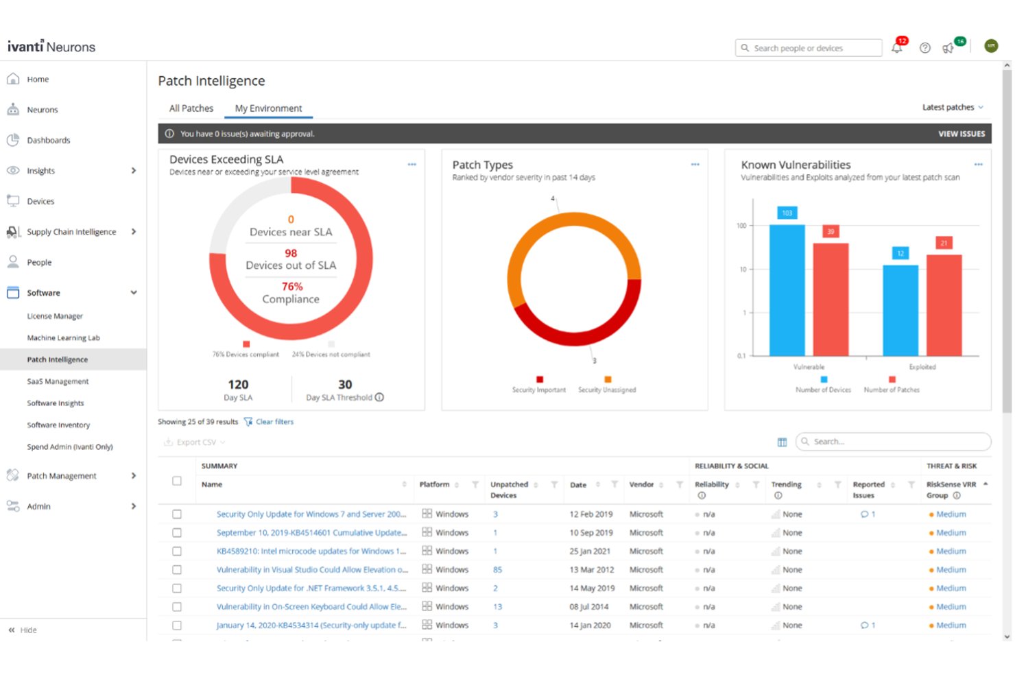 Ivanti Neurons for Patch Management screenshot - 10 Best Enterprise Patch Management Software in 2026