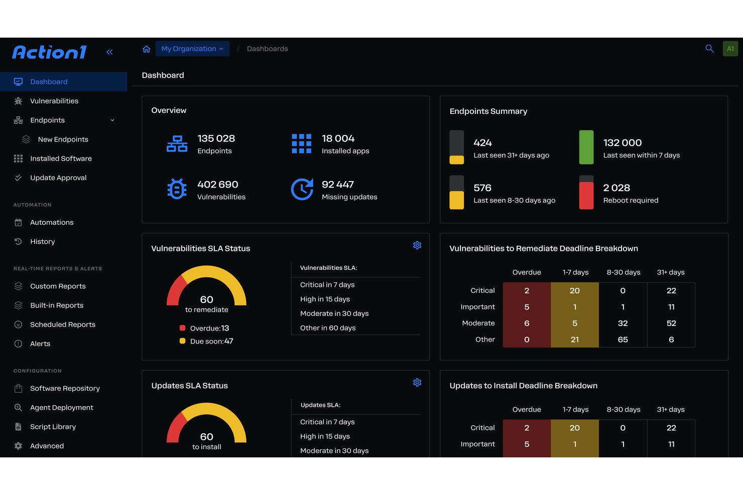 Action1 screenshot - 10 Best Enterprise Patch Management Software in 2026
