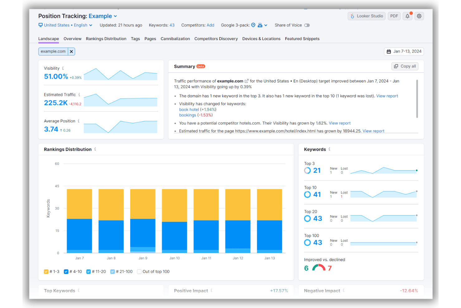 Semrush screenshot - 10 Best Content Discovery Tools in 2026