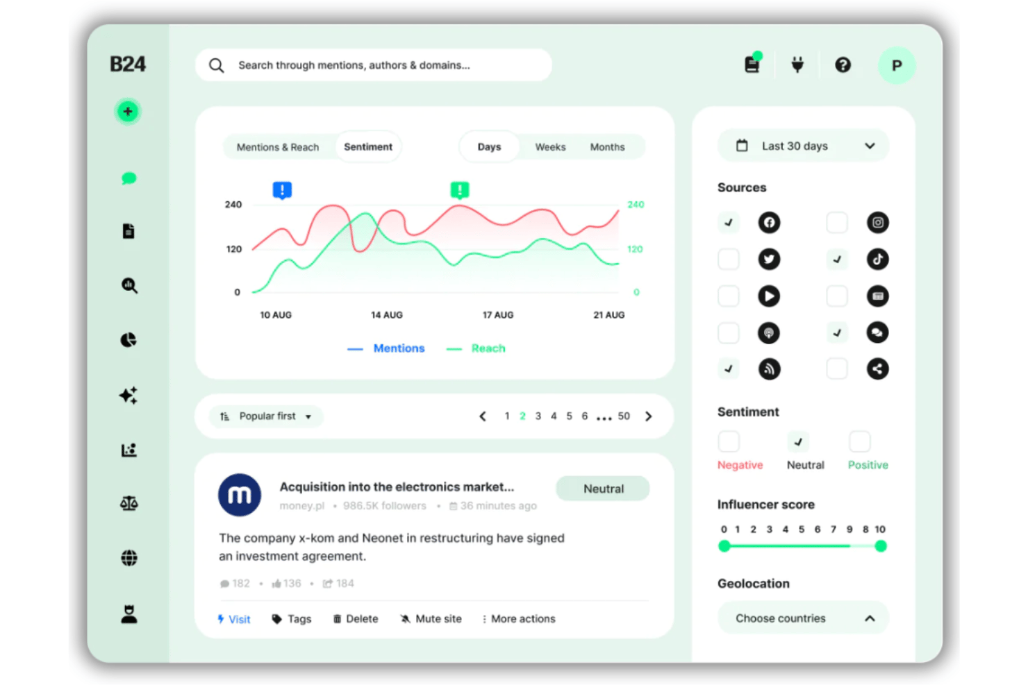 Brand24 screenshot - 10 Instagram Reporting Tools to Use in 2026