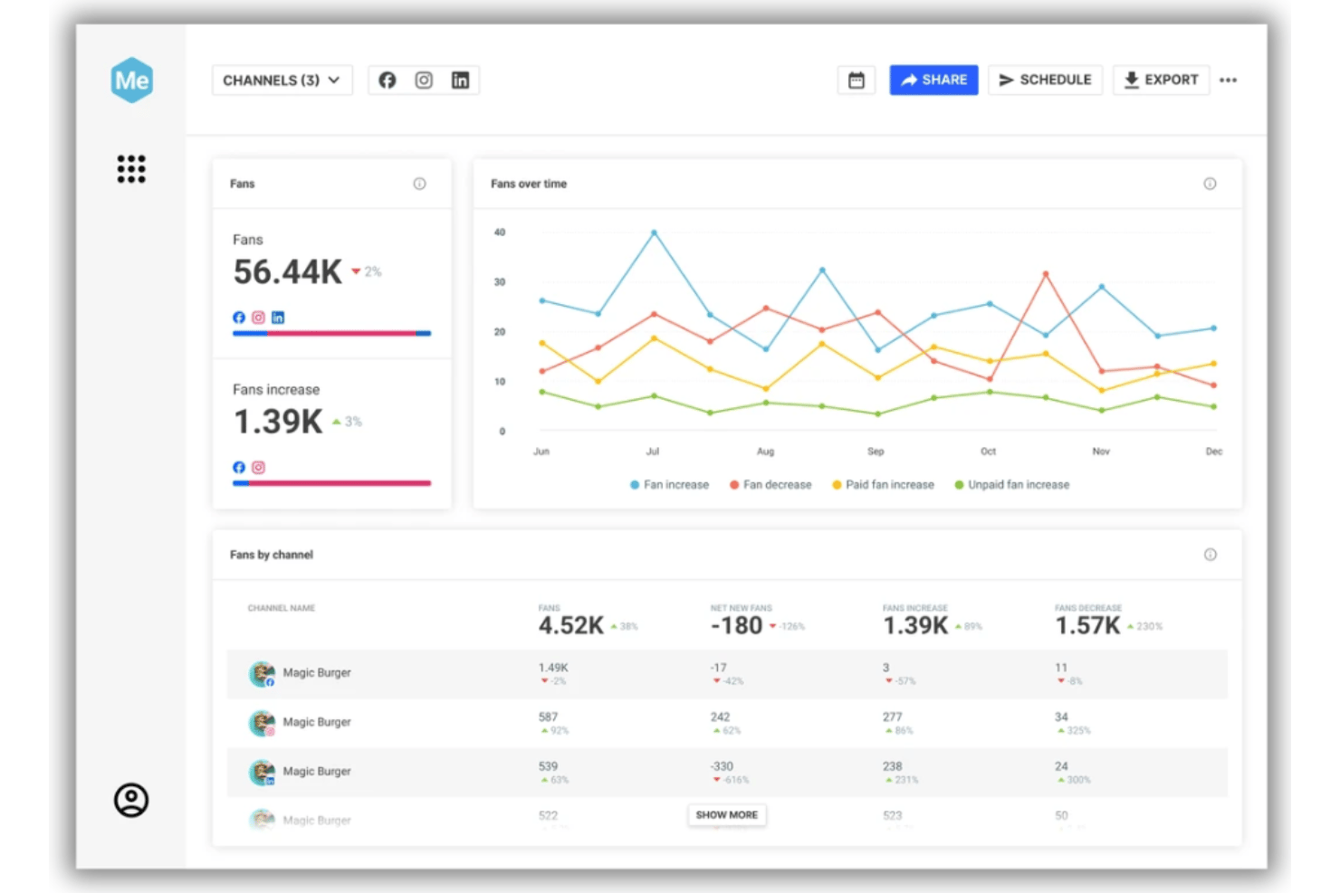 Brandwatch screenshot - 10 Best Content Discovery Tools in 2026